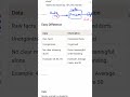 Data and Information