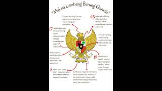 Makna Lambang Burung Garuda Pancasila