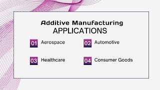 What's Additive Manufacturing?