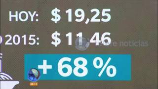 Canasta básica: los precios - Telefe Noticias screenshot 5