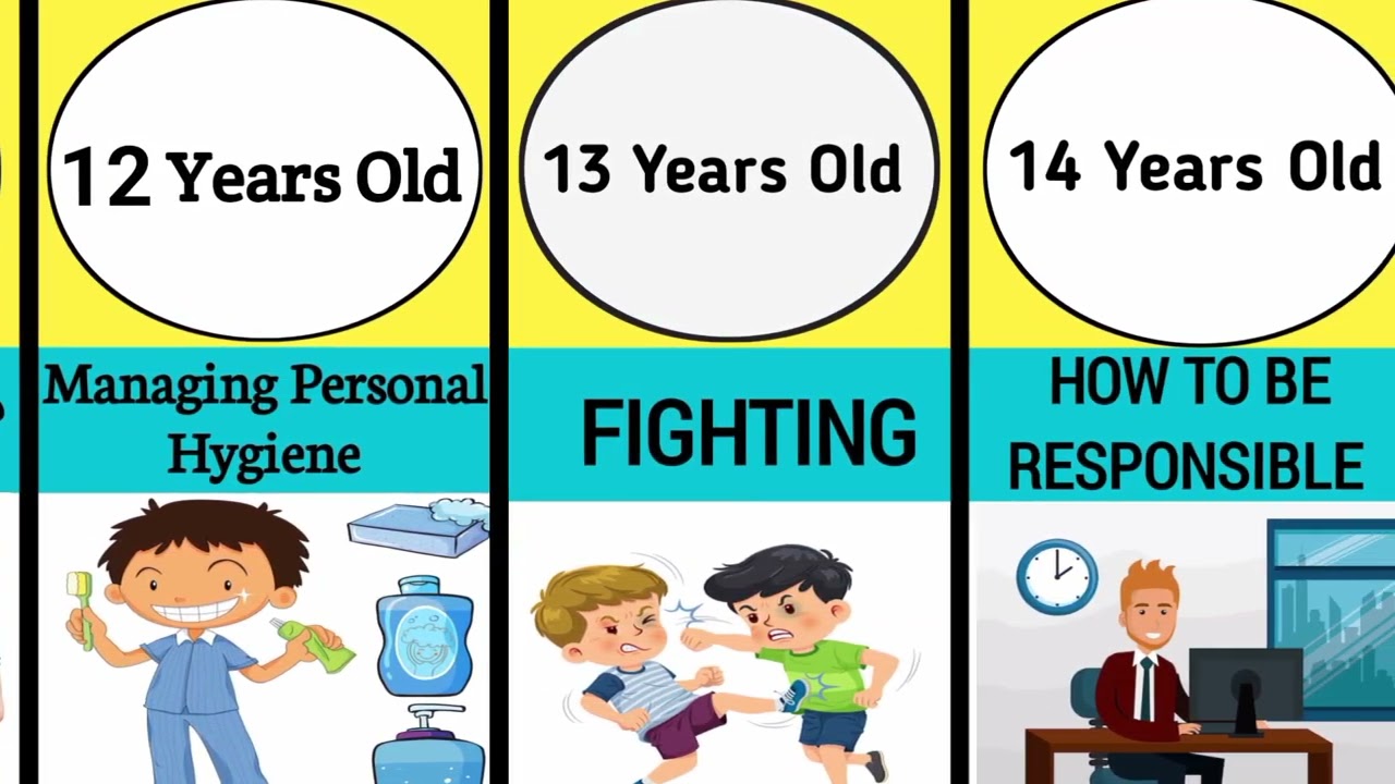 What Boys Should Learn At Each Age