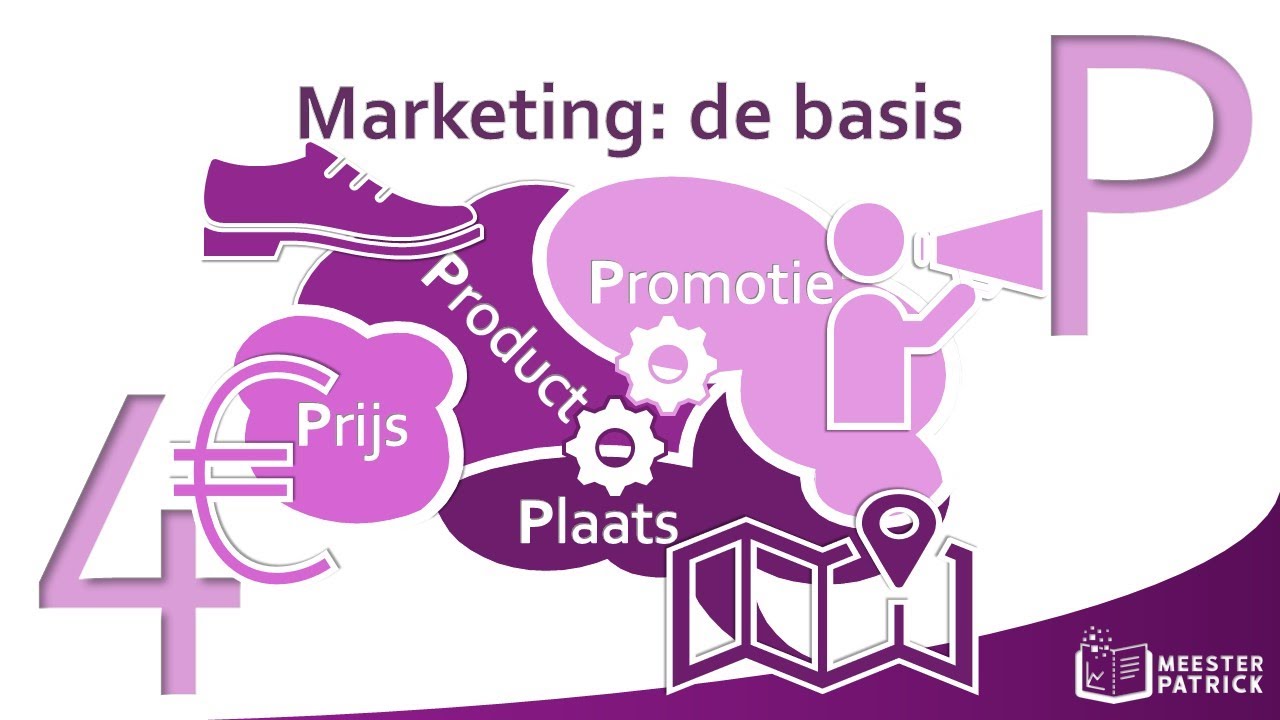 New Update Marketing: de basis | Bedrijfseconomie