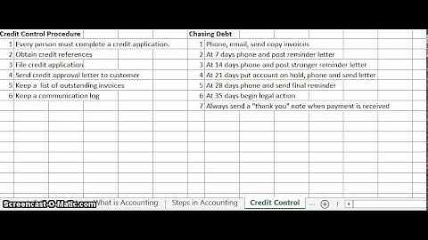 77. Credit Control Procedure