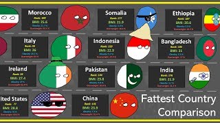 Most Obese Country Comparison