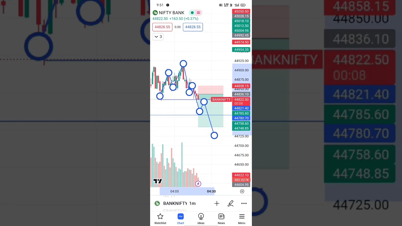POWER OF STOCKS MARKET ‼️ 