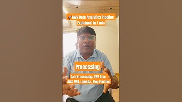 AWS Data Analytics Pipeline Explained in 1 min 🚀