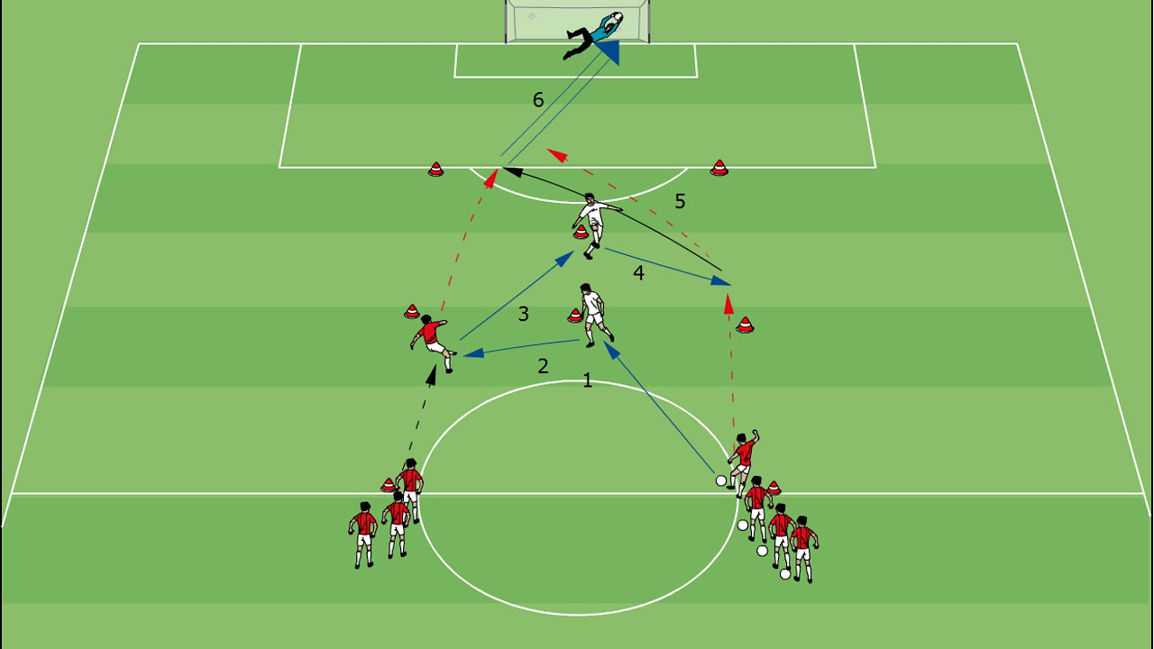 Combining like Bayern Munich: Soccer Drill 14 playing over #10 und #6.