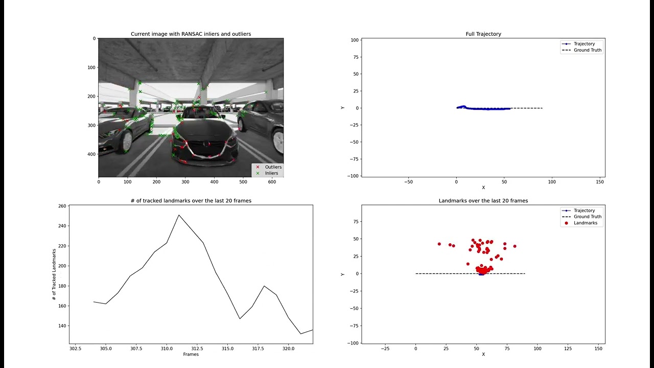 Visual odometry on Parking-dataset | VAMR-Miniproject HS24 | Gretler, Kuhlmann, Lötscher, Wendl