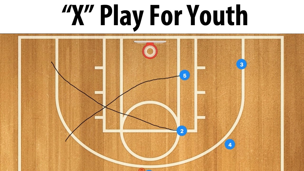 Basketball Youth Tryouts Interior Basketball Youth Tryouts Interior