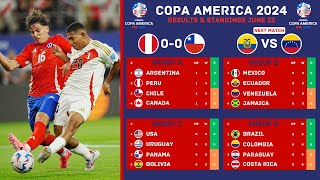 Copa America 2024 Results & Standings Updated June 22 | Peru 0 - 0 Chile | Copa America 2024