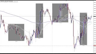 Forex Bank Trading Strategy - Live Trade Setup - March 31st 2015