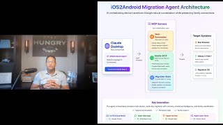 Cross-Device Agent Orchestration Architecture | Mac + Android + Browser via Three Custom MCP Servers