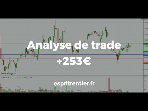 Vidéo d'analyse technique swing trading avec HALO +253€ 1