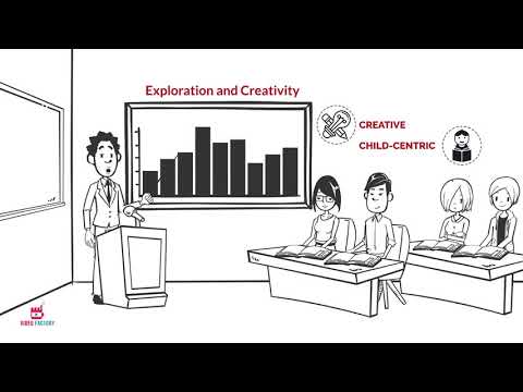 Whiteboard animation training video on School Leadership - YouTube