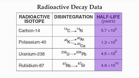Earth Science Reference Table Review - YouTube
