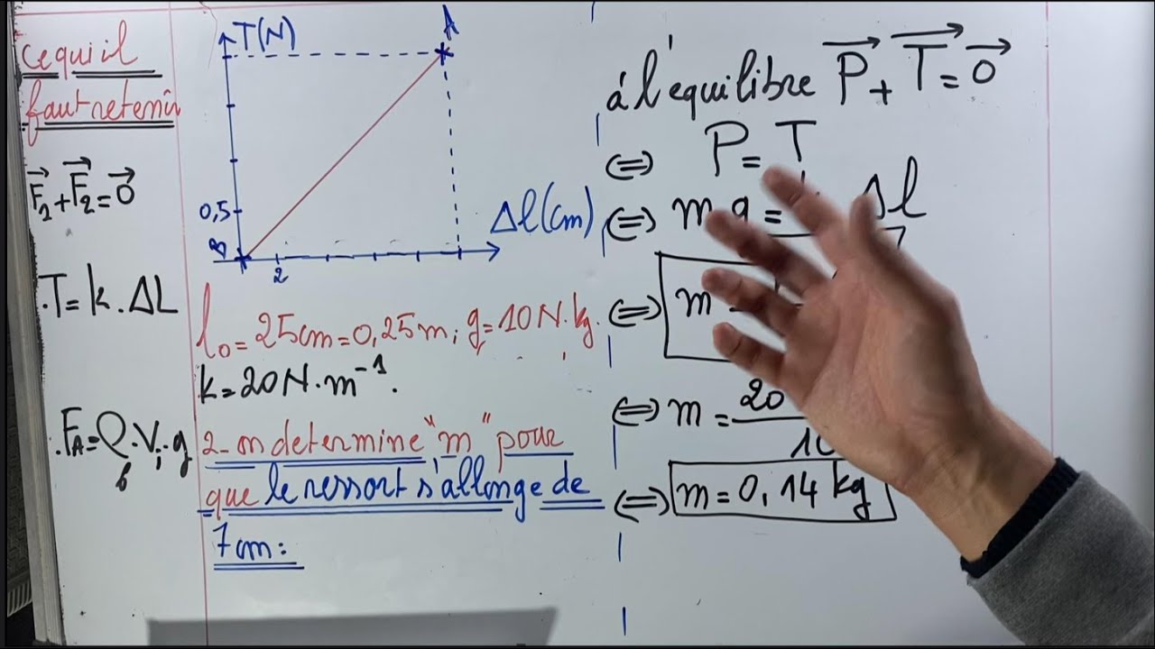 Exercice 1/T.C.S/ poussée d'Archiméde/ tension du ressort/ représentation de la force/ volume émergé