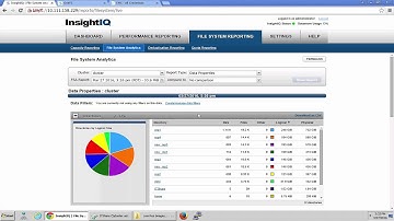 CloudPools on Isilon