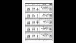 تسريب نتيجه الثانويه العامه 2023 من الكنترول الان تسريب نتائج نتيجة الثانوية العامه 2023 برقم الجلوس