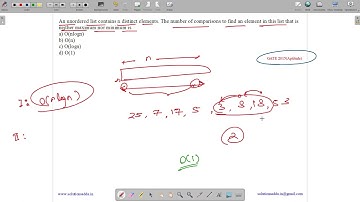 GATE 2015 SET-2 | ALGORITHMS | MIN MAX COMP | SOLUTIONS ADDA | GATE TEST SERIES | EXPLAINED BY VIVEK
