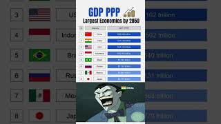 World’s Biggest Economies in 2050 (PPP Ranking) 💰🌍 World’s Biggest Economies in 2050 (PPP Ranking) 💰🌍