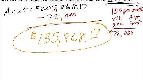 Future Value of an Investment (using a formula in Excel)