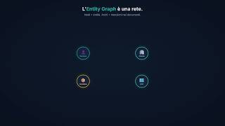 04 — Knowledge Graph ed Entity Graph