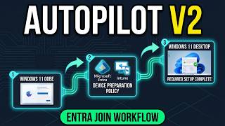 Windows Autopilot Device Preparation | User-Driven Microsoft Entra Join in Intune | Windows 11