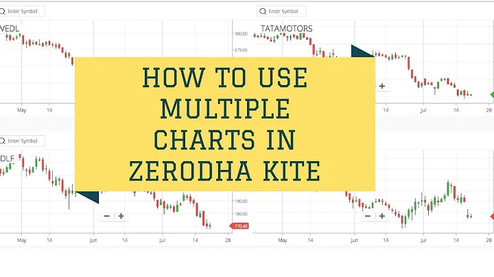 Mutiple Charts On Kite Zerodha [Trading View] | Multiple Charts Window On Trading View!