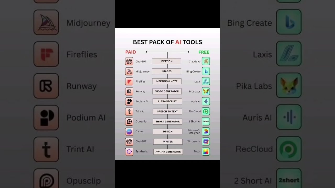 Best Pack Of AI Tools Ai Technology Ranking Motivation Autonomy Track Shorts