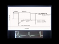 Vent Settings in Asthma:  "EM in 5"