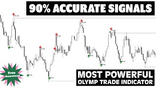 90% Accurate Signals Most Powerful Olymp Trade Mt4 Indicator Free Download 