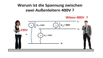 Vad betyder 400 volt?