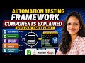 Automation Testing Framework Components Explained | Selenium Framework Architecture