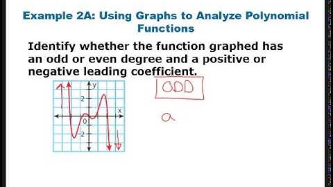 Section 6.7 - Investigating Graphs of Polynomial Functions