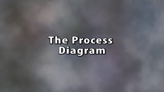 6. Quality: The Process Diagram and Root Cause Analysis