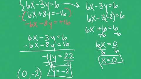 8th Grade Go Math Lesson 8.3 Solving Systems by elimination