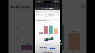 Celebrity 8% First Week of April: +50% Account Gains and $45,000 Profit Update!🏆👽 Net Worth