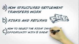SettlementBuying101: Why Should You Invest In Structured Settlements?