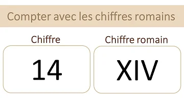 Comment on ecrit 4 en chiffre romain ?