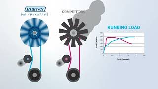 The Dangers Of Excessive Torque On Your Fan Clutch  Horton Inc