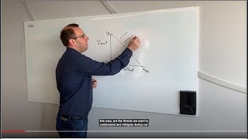 Threat Analysis & Risk Assessment (German subtitles)