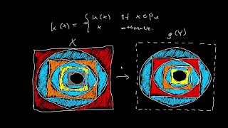 somewhat visual proof of the Cantor–Schroeder–Bernstein theorem