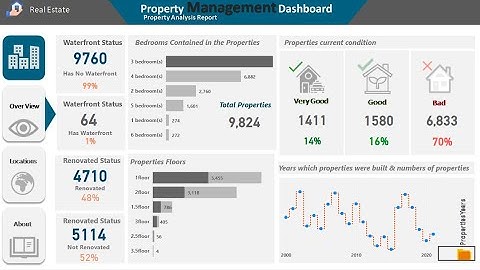 End To End Power BI Project -Real Estate and Property Management |Dashboard | Part 1 |