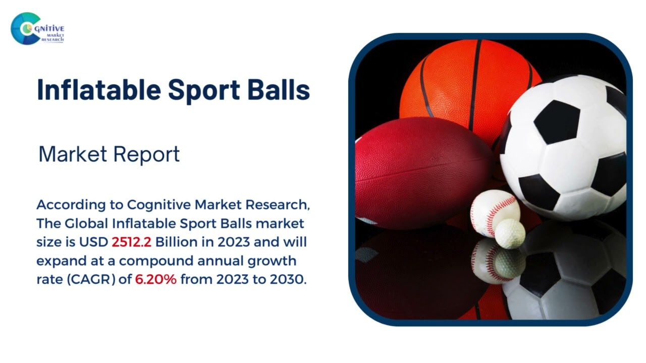 Inflatable Sport Balls Market Report 2024 (Global Edition)