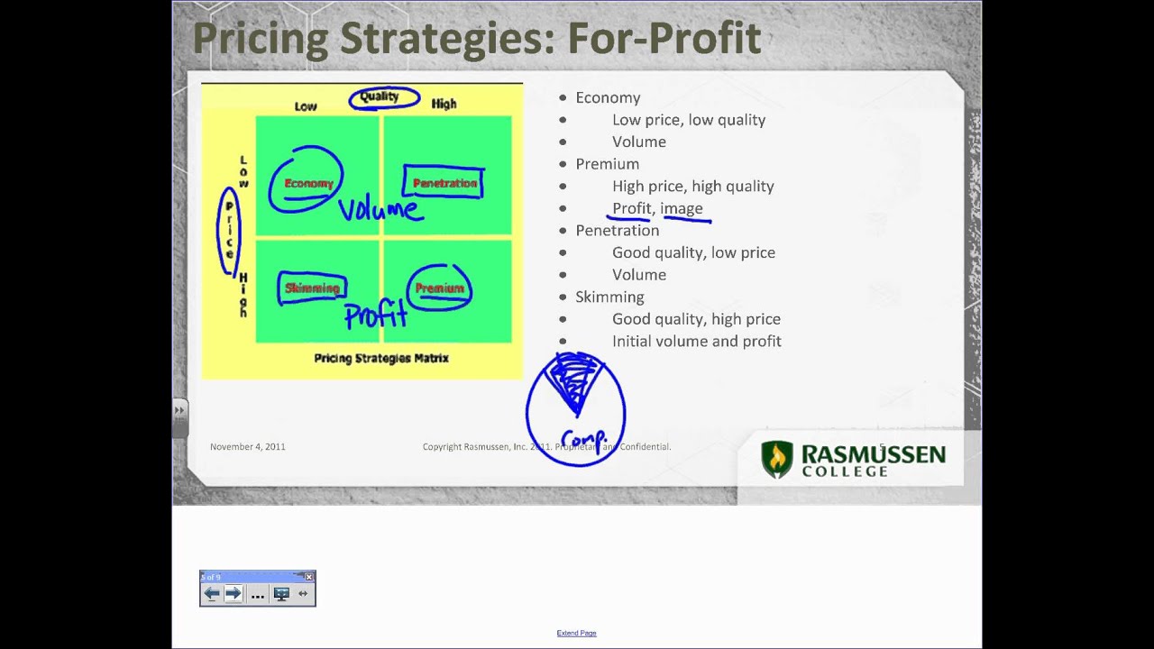 Pricing Strategies in Marketing - YouTube