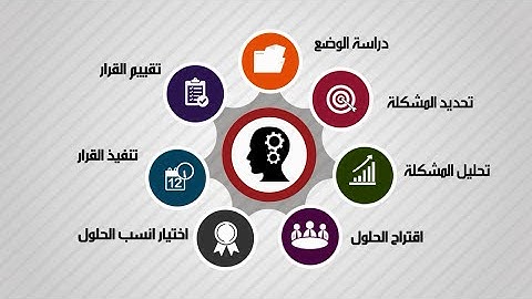 فيديو انفوجرافيك " اتخاذ القرار وحل المشكلات "