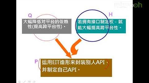 Android A段架构师应该具备什么-28.A段架构师_订定跨平台实践策略a