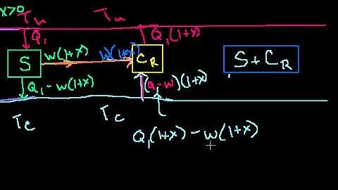 Carnot Efficiency 3 Proving that it is the most efficient