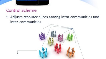 Wireless Network Virtualization for 5G