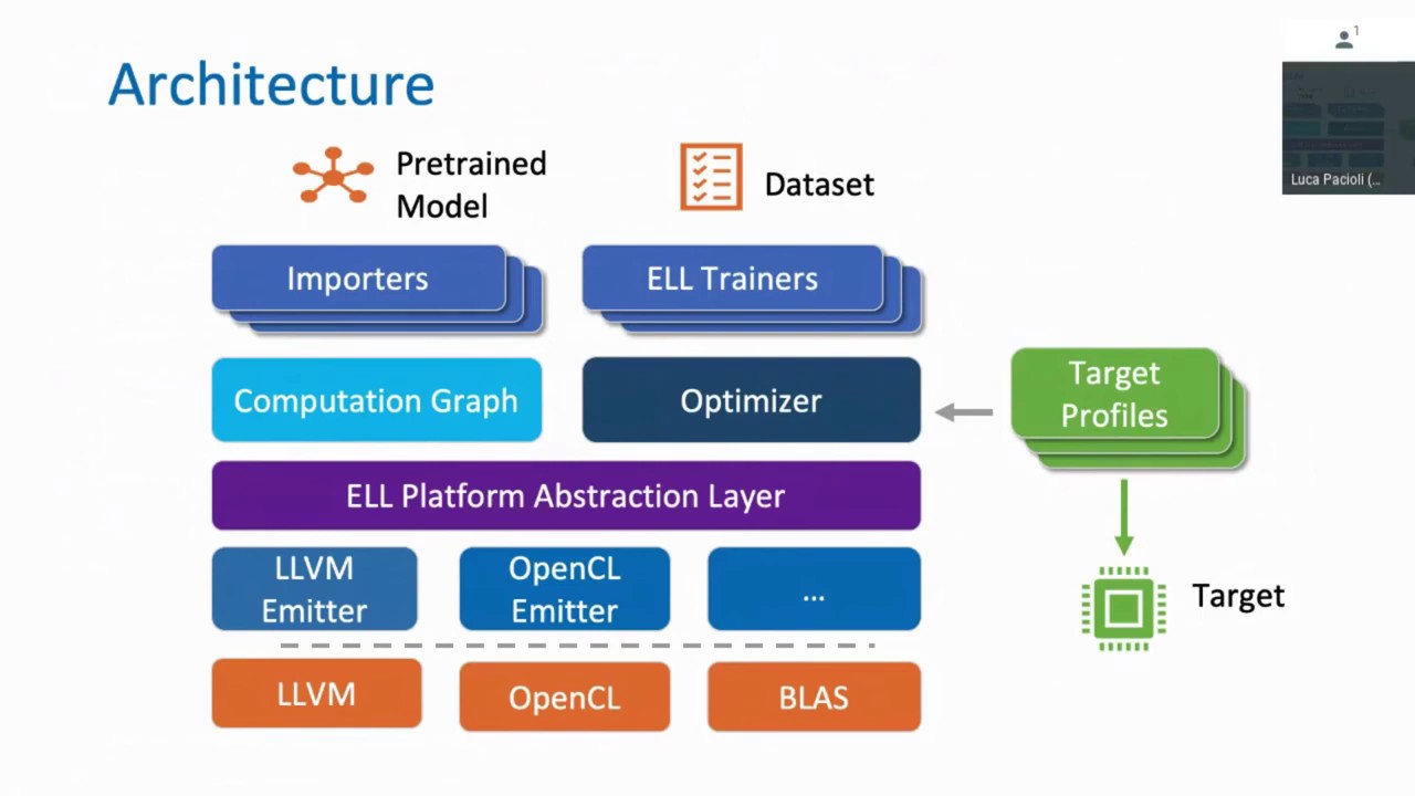 tinyML Summit 2019 - Byron Changuion : ELL: the Microsoft Embedded ...